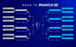 playoffs de la Champions League