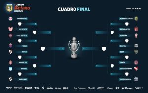 Apertura 2025: cómo se juegan los octavos de final