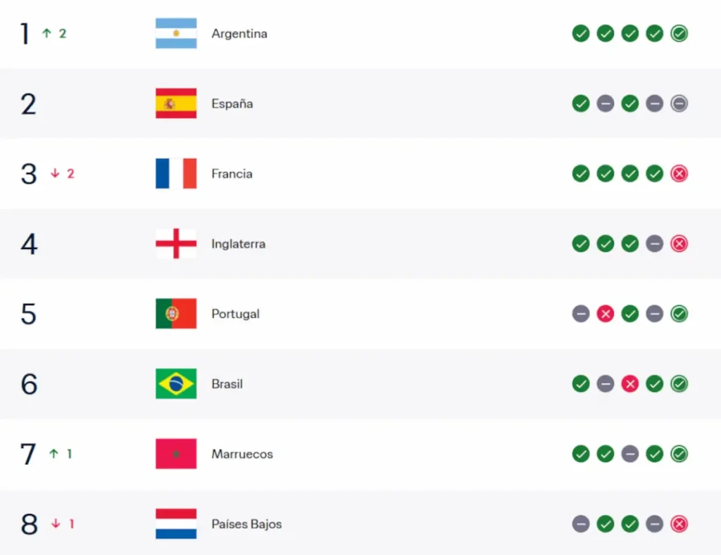 Ranking FIFA